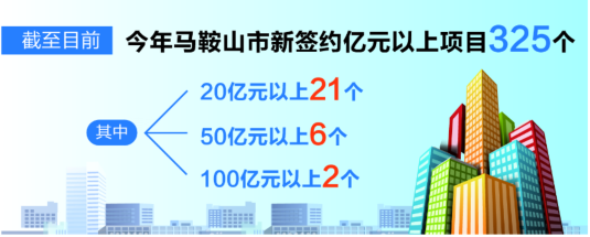 【比学赶超奋勇争先】马鞍山：强化调度协调护航项目落地