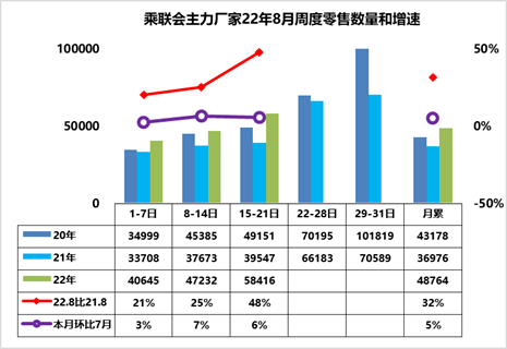 车市扫描-2022年33期（8月15日-8月21日）