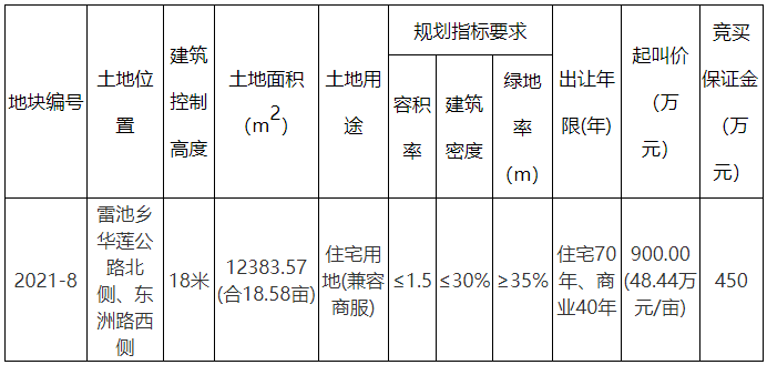 安庆市望江县1宗1858亩商住用地5月21日出让