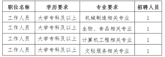 2020年宿州市市场监督管理局经济开发区分局招聘4人公告