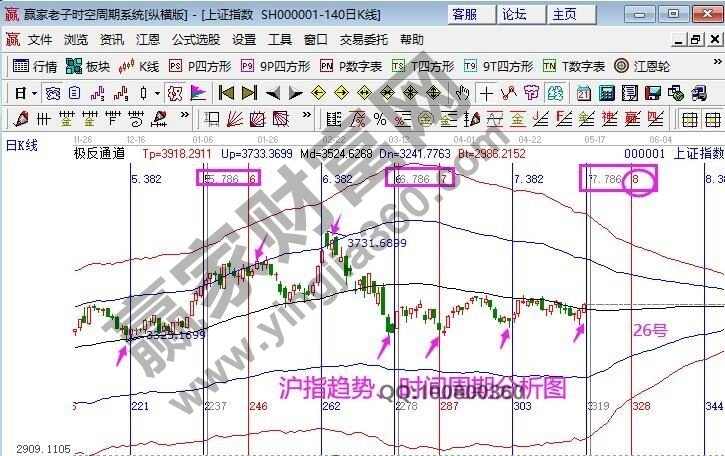 2021年5月13日赢家早盘题材消息