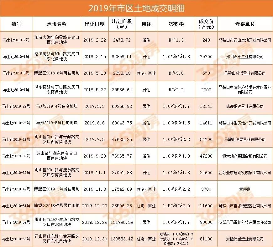 谋变、共赢！2020年马鞍山未来发展看这里！