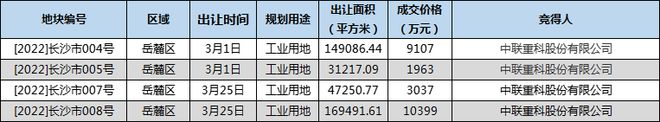 3月长沙共9宗地成功出让 总成交额48亿元