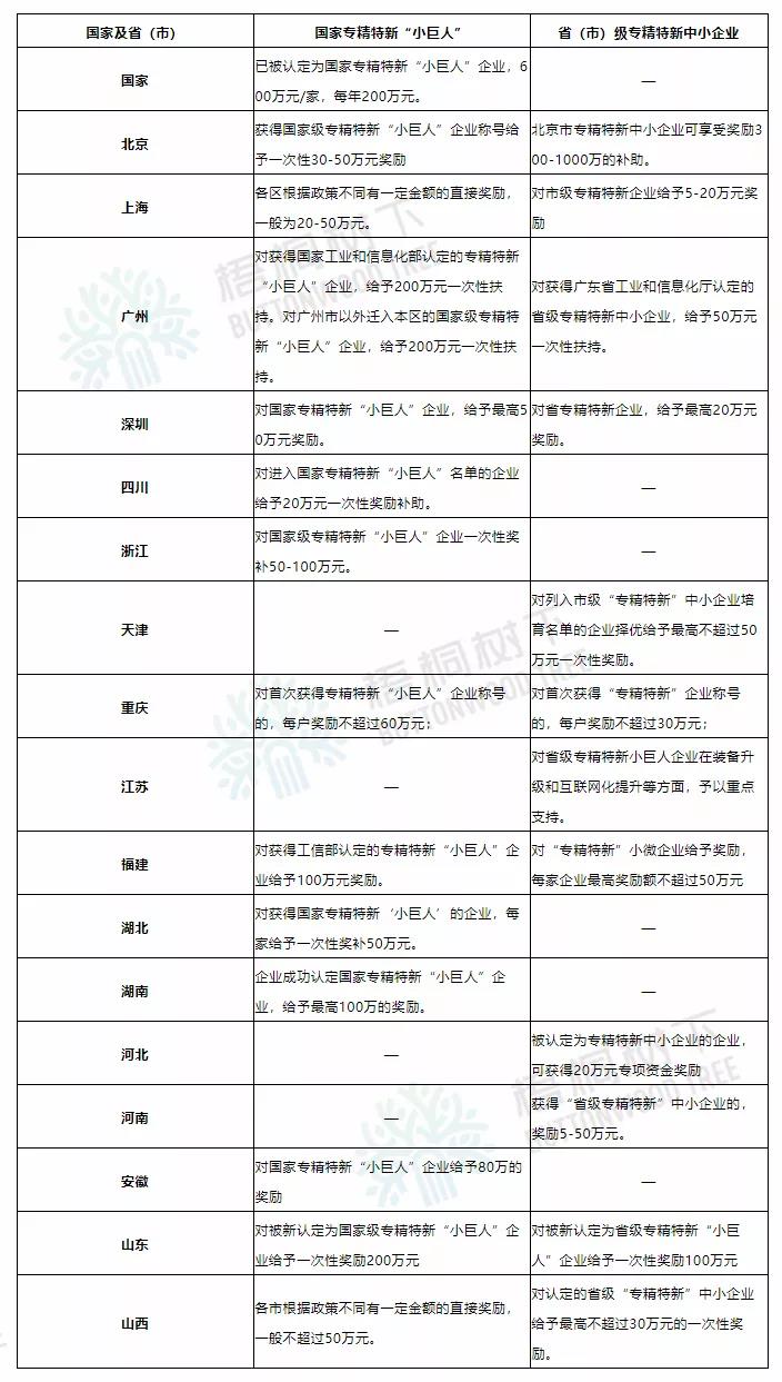 各地具体奖励政策！北交所ipo核心服务对象全国“专精特新”奖励政策精编（2021版）